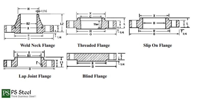 Ps Steel | ANSI B16.5 Class 2500 Flanges