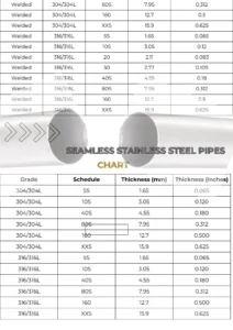 Seamless Vs Welded Pipe Thickness (1)