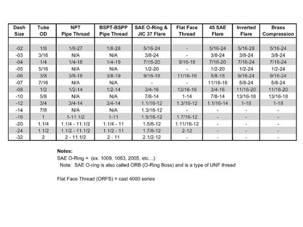 SS Pipe Fitting Sizes