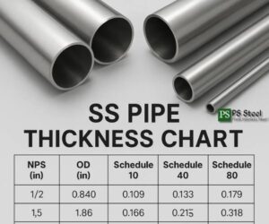 SS Pipe Thickness Chart
